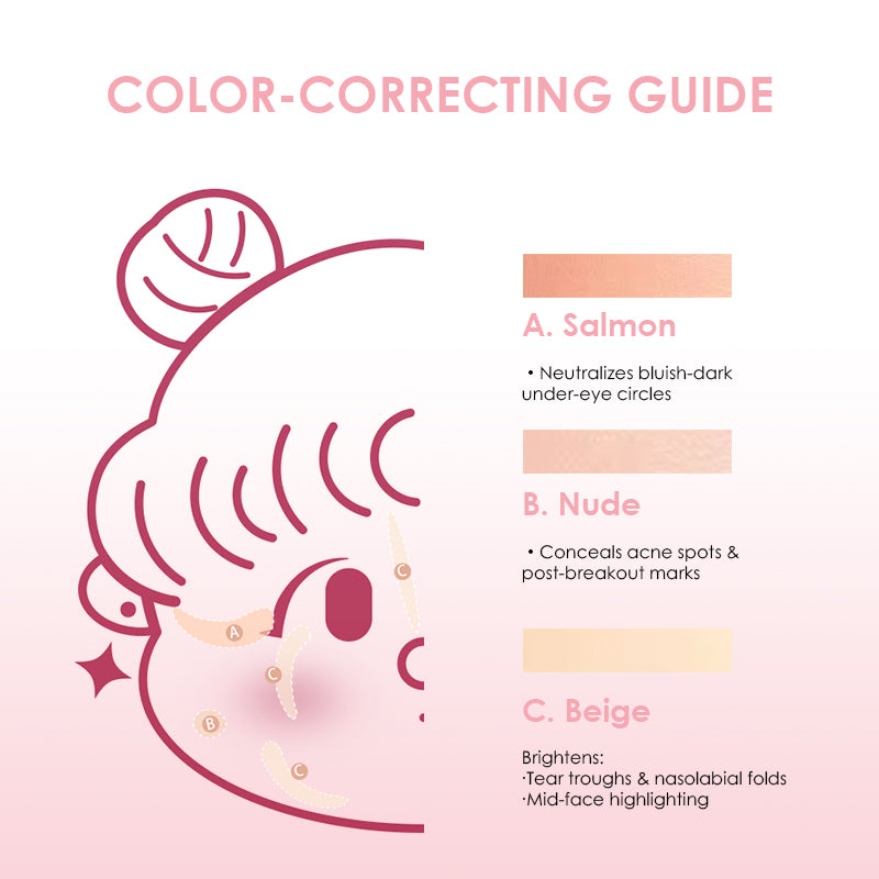 Triple Shade Concealer