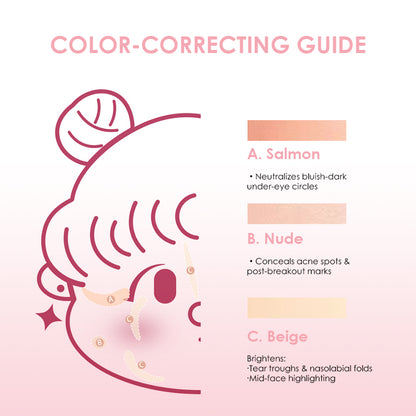 Triple Shade Concealer